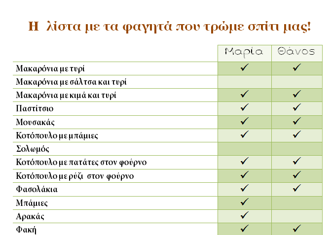 Μια γευστική συμφωνία με τα παιδιά μου! (περιέχει και εκτυπώσιμο) 3